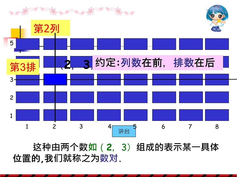 《有序数对》PPT课件2-七年级下册数学人教版第4页