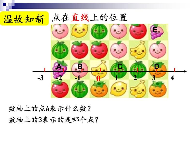 《平面直角坐标系》PPT课件1-七年级下册数学人教版第2页