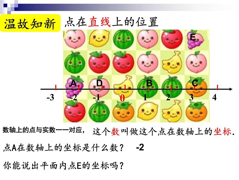 《平面直角坐标系》PPT课件1-七年级下册数学人教版第3页