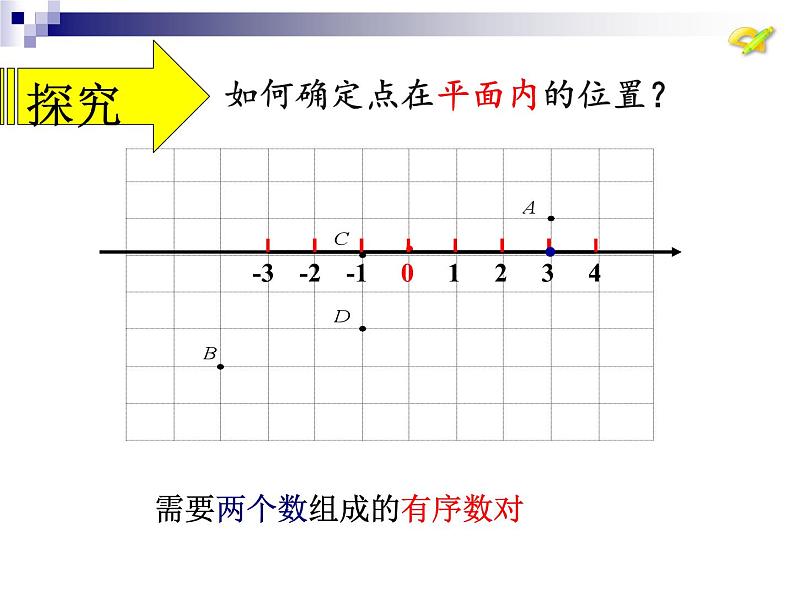 《平面直角坐标系》PPT课件1-七年级下册数学人教版第4页