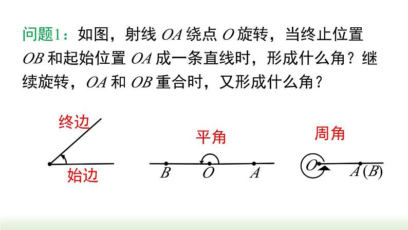 人教版七年级数学上册课件 4.3.1 角第6页