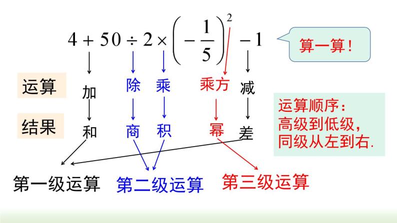 人教版七年级数学上册课件 1.5.1 第2课时 有理数的混合运算04