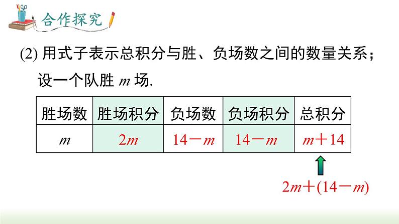 人教版七年级数学上册课件 3.4 第3课时 球赛积分表问题第5页