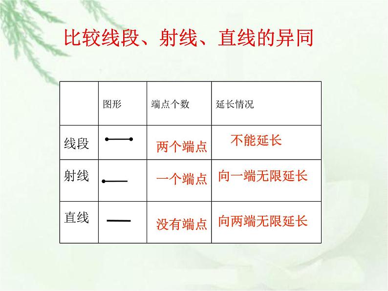 第四次课 基本平面图形 课件02