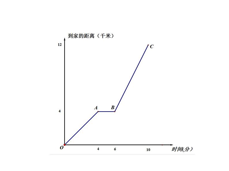 《折线型图象表示的变量间关系》PPT课件2-七年级下册数学北师大版第6页