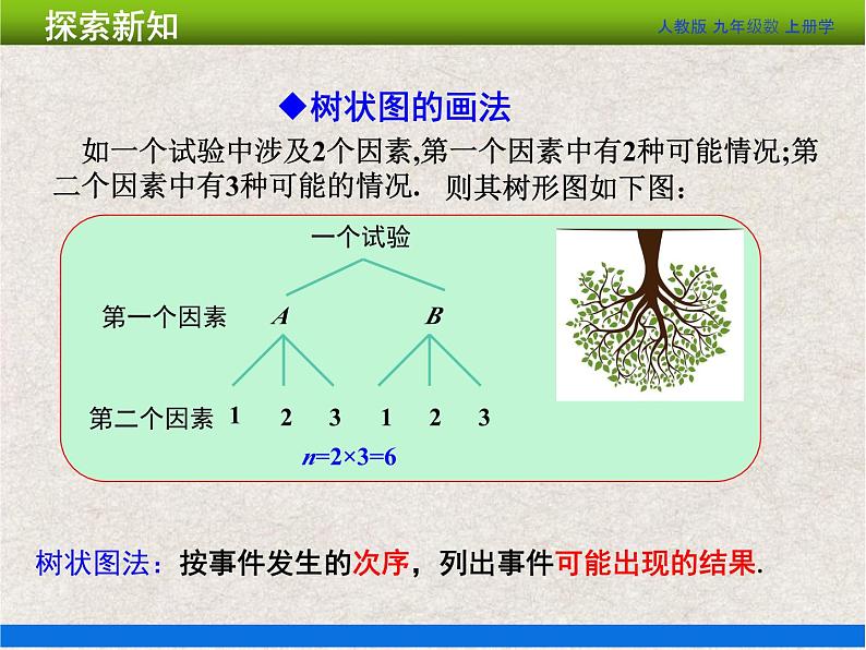 人教版初中数学九年级上册25.2第2课时《画树状图求概率》课件+教案+同步作业(含教学反思)06