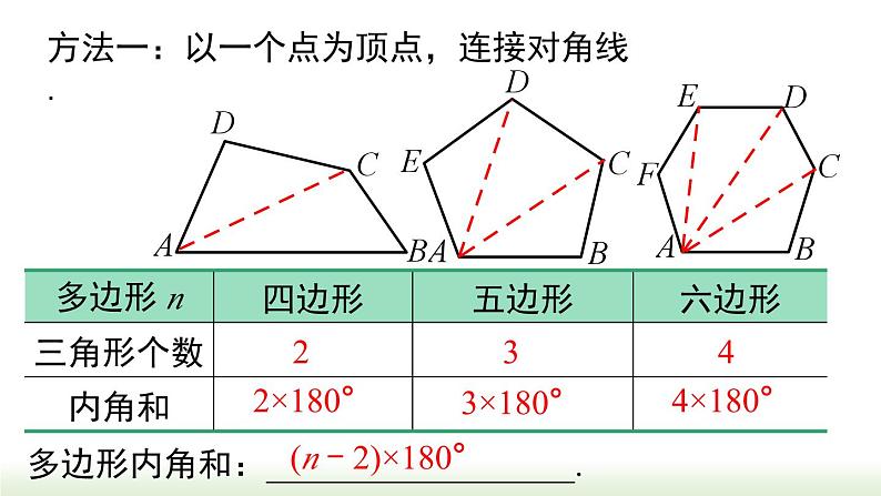 人教版八年级数学上册课件 11.3.2 多边形的内角和第6页