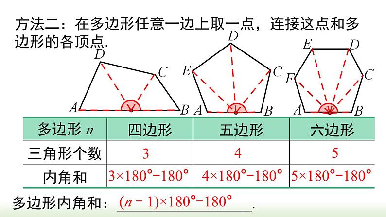 人教版八年级数学上册课件 11.3.2 多边形的内角和第7页