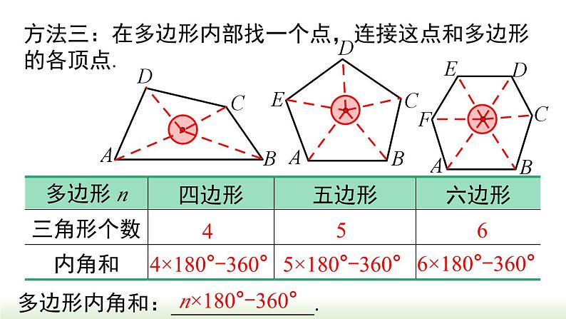 人教版八年级数学上册课件 11.3.2 多边形的内角和第8页