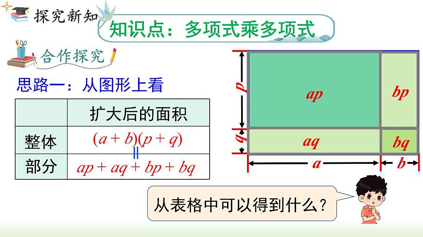 人教版八年級數(shù)學(xué)上冊課件 14.1.4 第2課時多項(xiàng)式與多項(xiàng)式相乘第3頁