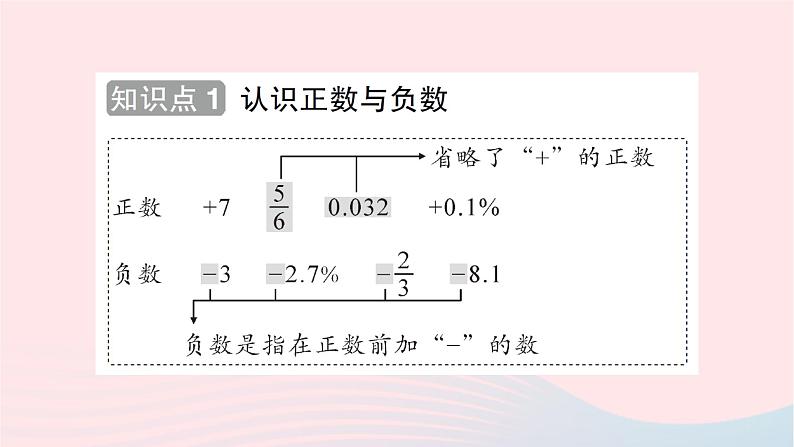 2023七年级数学上册第二章有理数及其运算1有理数知识点过关练作业课件新版北师大版第2页