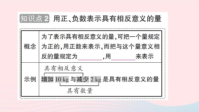 2023七年级数学上册第二章有理数及其运算1有理数知识点过关练作业课件新版北师大版第4页