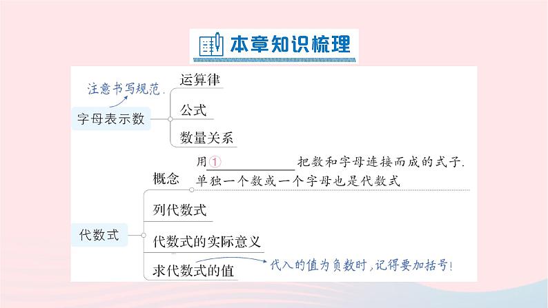 2023七年级数学上册第三章整式及其加减本章归纳复习作业课件新版北师大版02