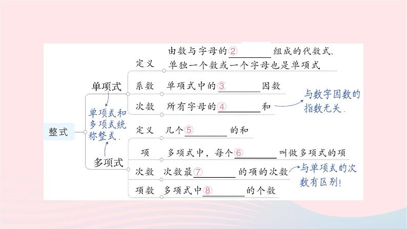 2023七年级数学上册第三章整式及其加减本章归纳复习作业课件新版北师大版03