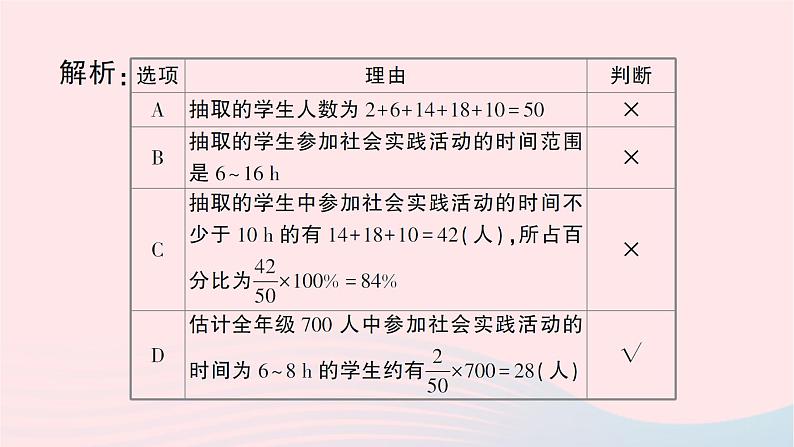 2023七年级数学上册第六章数据的收集与整理3数据的表示第二课时条形统计图和频数直方图作业课件新版北师大版04