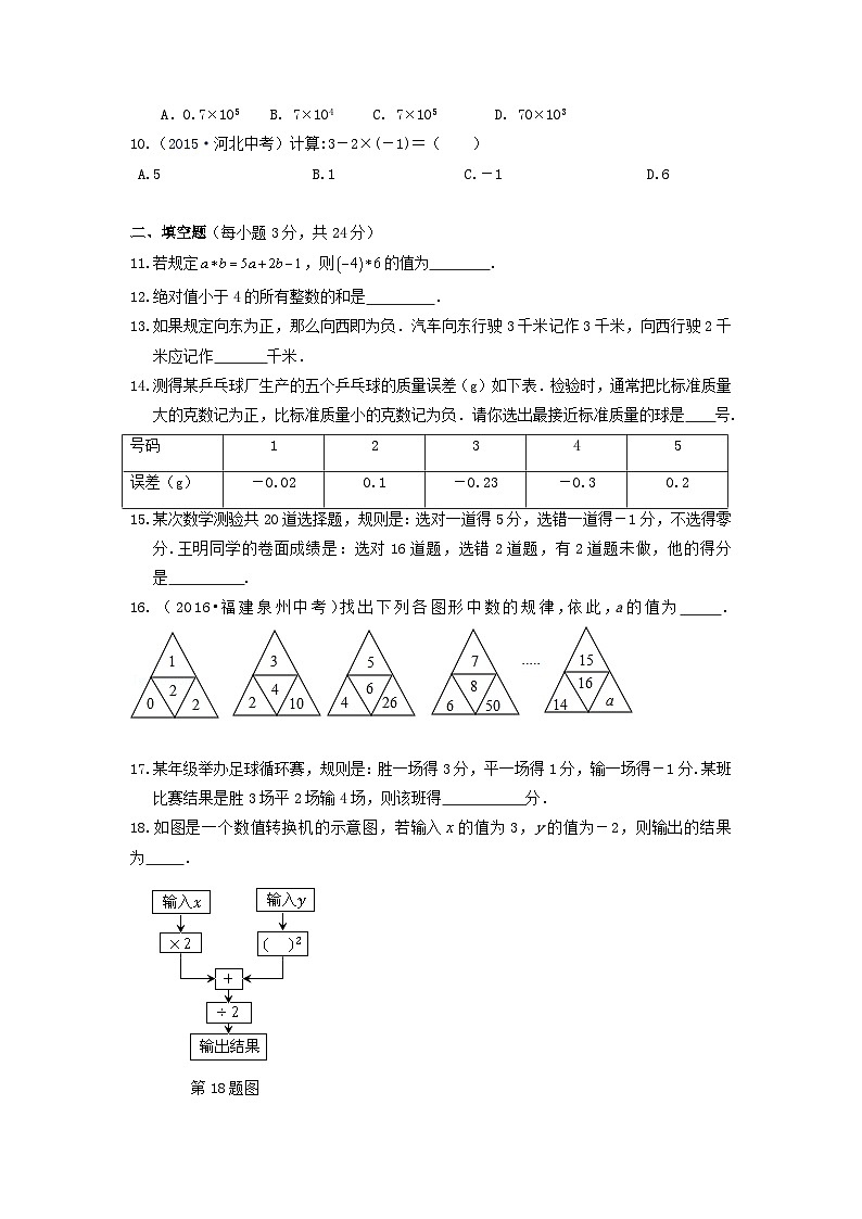 2023七年级数学上册第二章有理数及其运算检测题含解析新版北师大版第2页