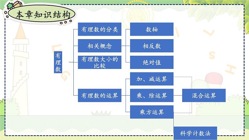 第1章 小结与复习 湘教版数学七年级上册教学课件第5页