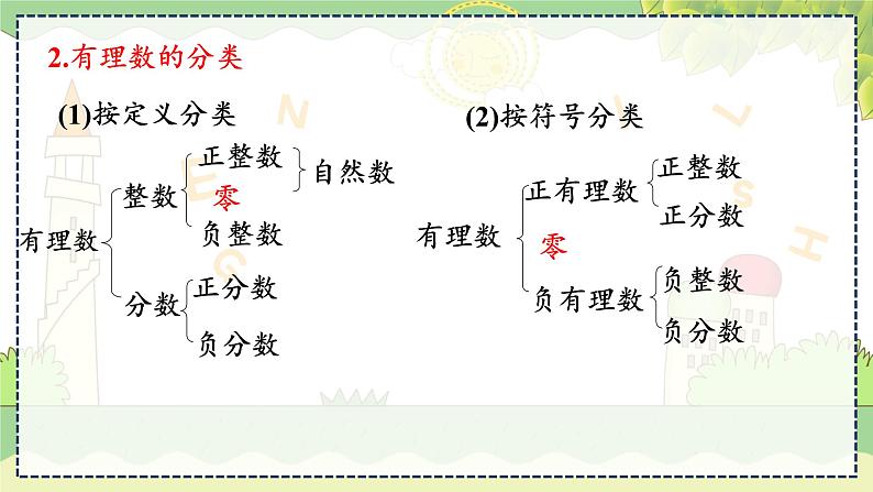 第1章 小结与复习 湘教版数学七年级上册教学课件第7页