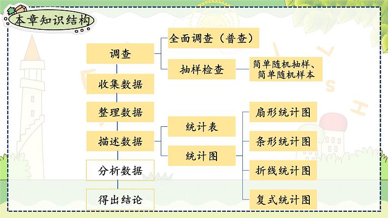第5章 小结与复习 湘教版数学七年级上册教学课件05