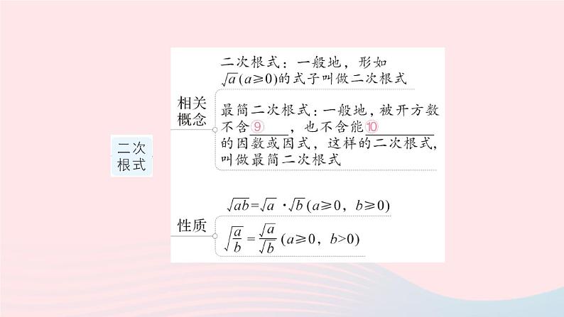 2023八年级数学上册第二章实数本章归纳复习课件新版北师大版04