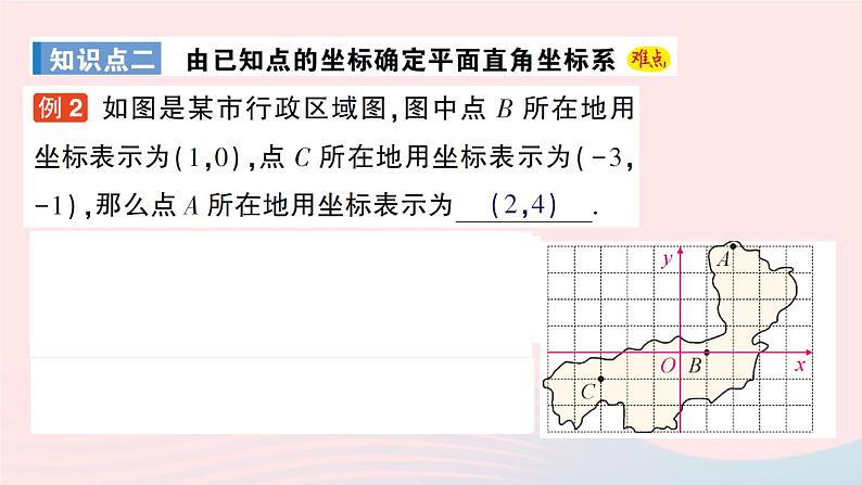 2023八年级数学上册第三章位置与坐标2平面直角坐标系第三课时建立适当的平面直角坐标系描述图形的位置课件新版北师大版08