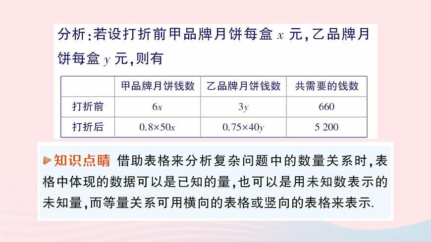 2023八年級數(shù)學(xué)上冊第五章二元一次方程組4應(yīng)用二元一次方程組__增收節(jié)支課件新版北師大版第3頁
