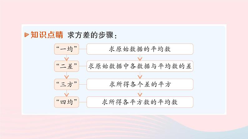 2023八年级数学上册第六章数据的分析4数据的离散程度课件新版北师大版08