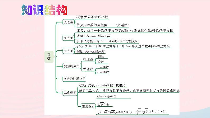2023八年级数学上册第二章实数本章归纳总结上课课件新版北师大版02