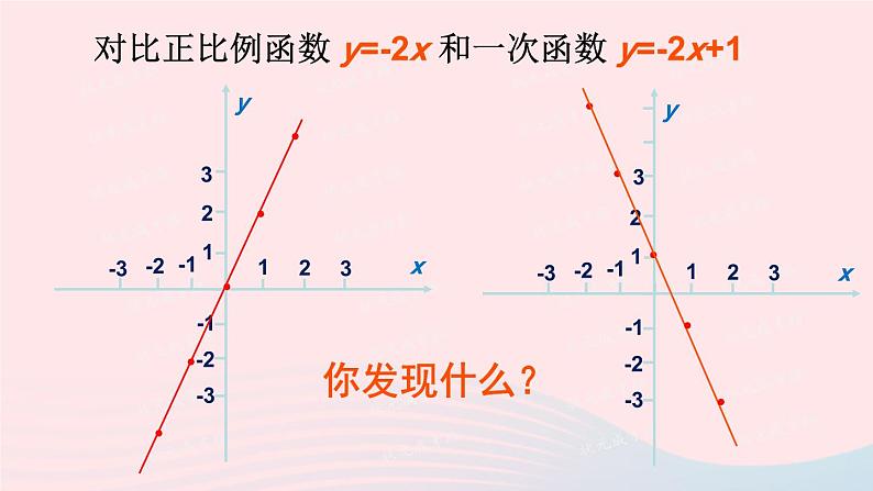 2023八年级数学上册第四章一次函数3一次函数的图象第二课时一次函数的图象和性质上课课件新版北师大版05
