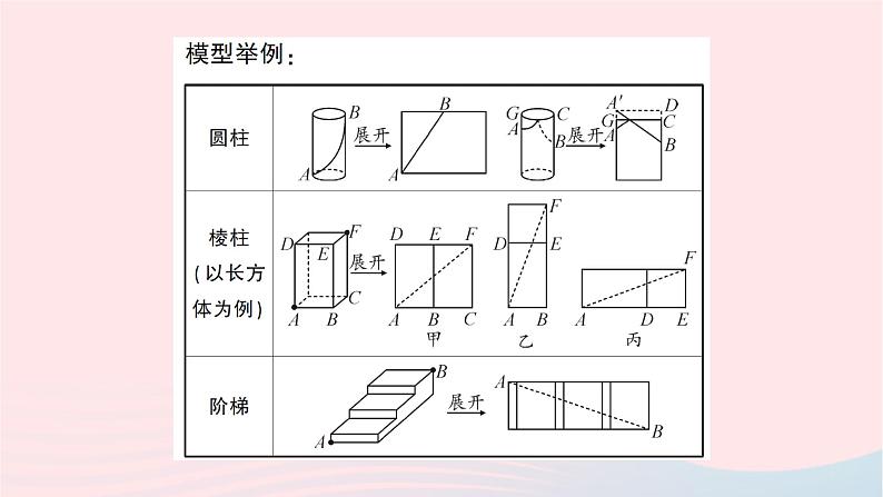 2023八年级数学上册第一章勾股定理专题训练一教材变式题:利用勾股定理解决最短路程问题作业课件新版北师大版03
