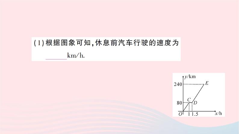 2023八年级数学上册第五章二元一次方程组专题训练十四一次函数的应用作业课件新版北师大版06