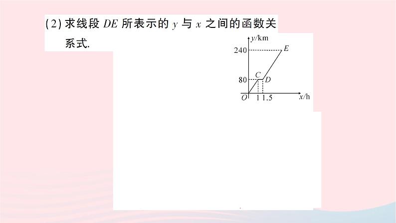 2023八年级数学上册第五章二元一次方程组专题训练十四一次函数的应用作业课件新版北师大版07