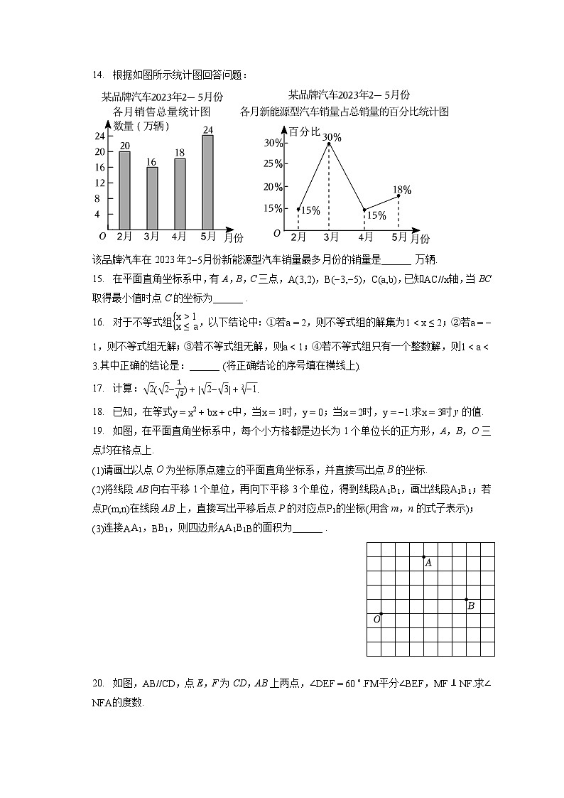 2022-2023学年辽宁省葫芦岛市建昌县七年级(下)期末数学试卷(含答案解析)第3页