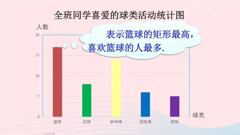 2023七年级数学上册第5章数据的收集与整理5.2数据的整理上课课件新版沪科版06