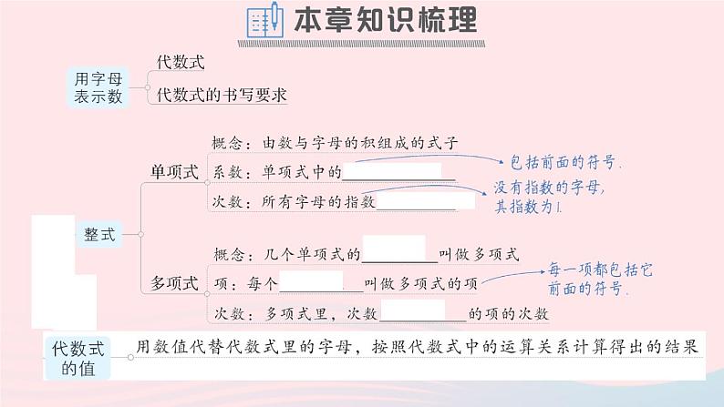 2023七年级数学上册第2章整式加减本章归纳复习作业课件新版沪科版01