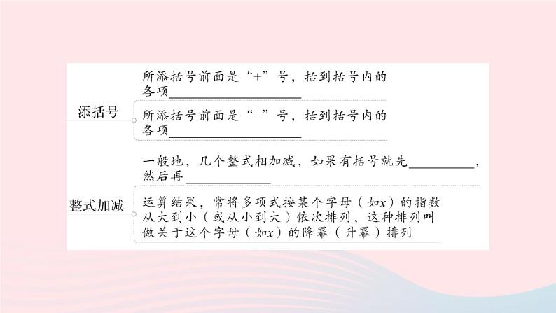 2023七年级数学上册第2章整式加减本章归纳复习作业课件新版沪科版03