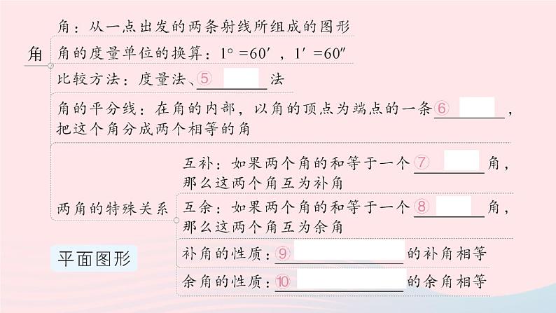 2023七年级数学上册第4章直线与角本章归纳复习作业课件新版沪科版04