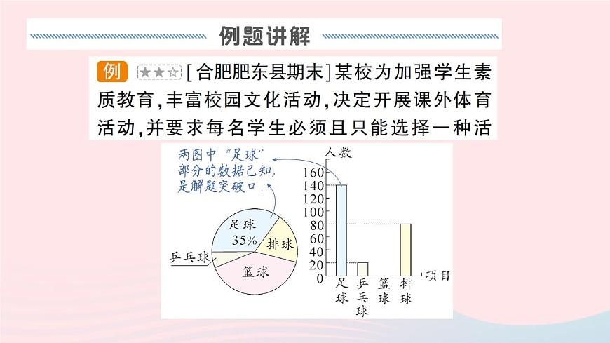 2023七年級數(shù)學上冊第5章數(shù)據(jù)的收集與整理專題十二統(tǒng)計圖的綜合應用作業(yè)課件新版滬科版第2頁