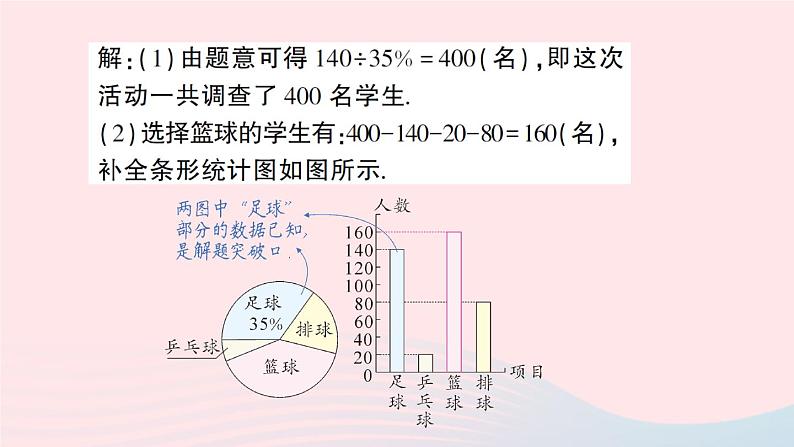 2023七年级数学上册第5章数据的收集与整理专题十二统计图的综合应用作业课件新版沪科版06
