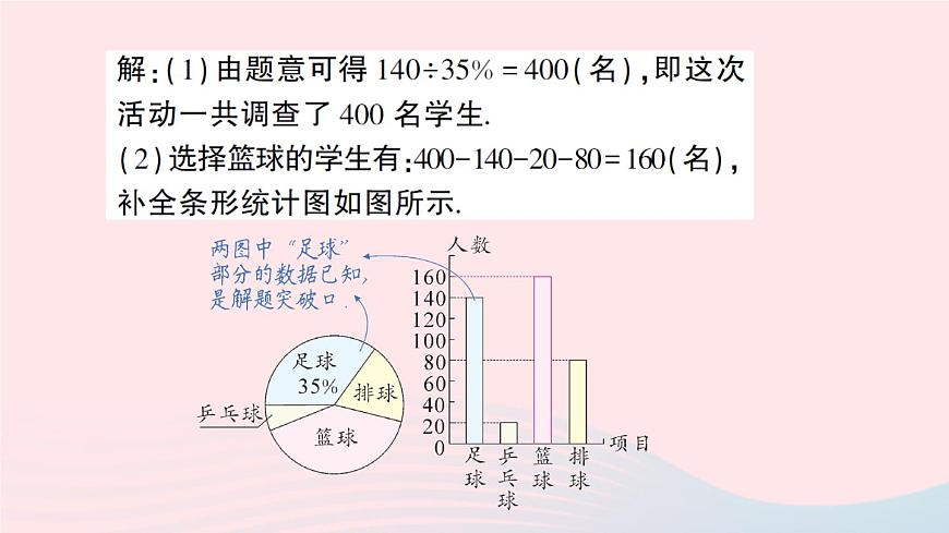 2023七年級數(shù)學上冊第5章數(shù)據(jù)的收集與整理專題十二統(tǒng)計圖的綜合應用作業(yè)課件新版滬科版第6頁