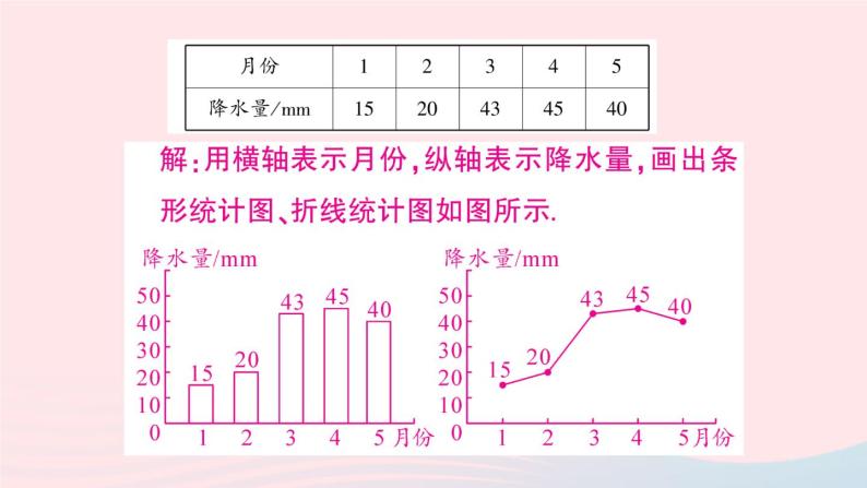 2023七年级数学上册第5章数据的收集与整理5.2数据的整理作业课件新版沪科版05