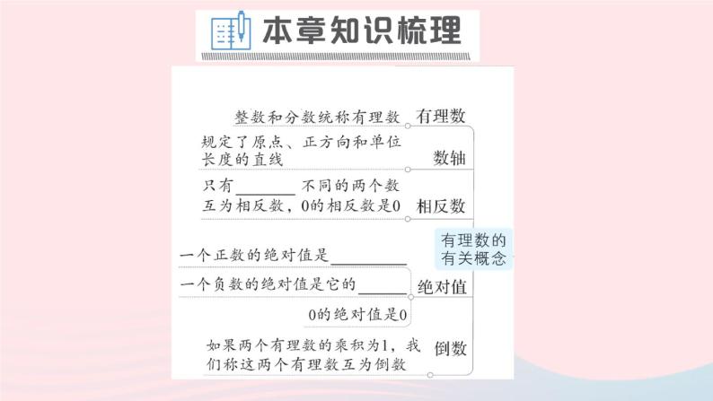 2023七年级数学上册第1章有理数本章归纳复习作业课件新版沪科版02