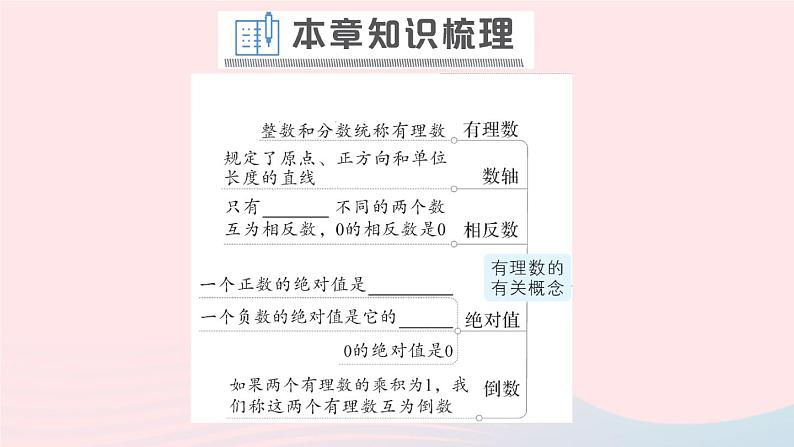 2023七年级数学上册第1章有理数本章归纳复习作业课件新版沪科版02