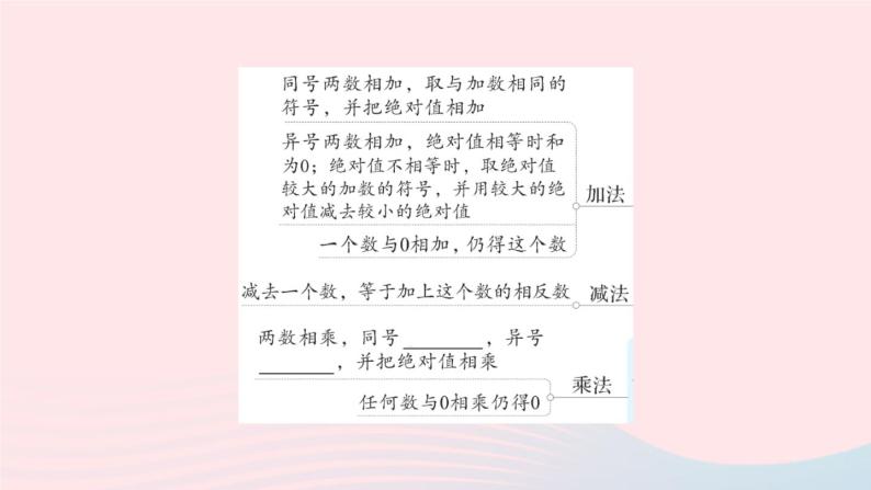 2023七年级数学上册第1章有理数本章归纳复习作业课件新版沪科版04