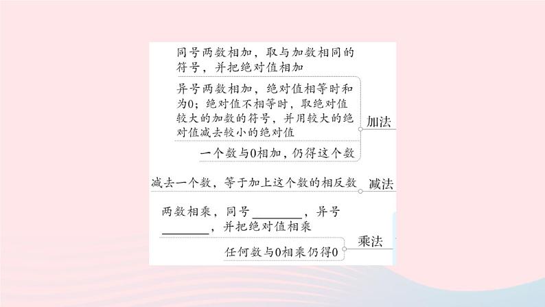 2023七年级数学上册第1章有理数本章归纳复习作业课件新版沪科版04