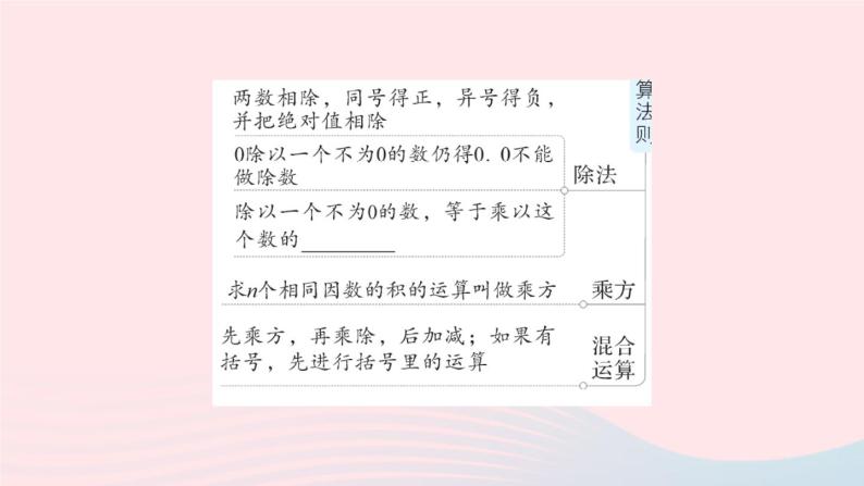 2023七年级数学上册第1章有理数本章归纳复习作业课件新版沪科版05