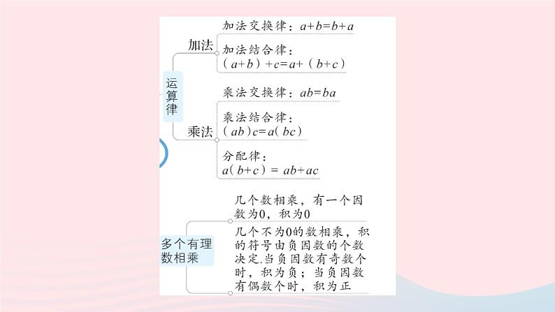 2023七年级数学上册第1章有理数本章归纳复习作业课件新版沪科版06