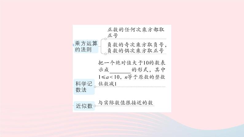 2023七年级数学上册第1章有理数本章归纳复习作业课件新版沪科版07