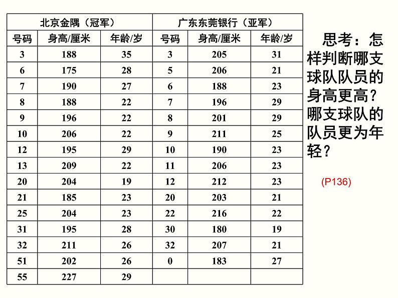 《加权平均数的应用问题》PPT课件1-八年级上册数学北师大版05