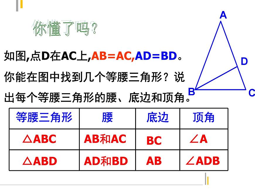 2.2 等腰三角形 浙教版數(shù)學(xué)八年級(jí)上冊(cè)課件第3頁(yè)